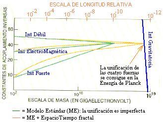 Investigación y Ciencia